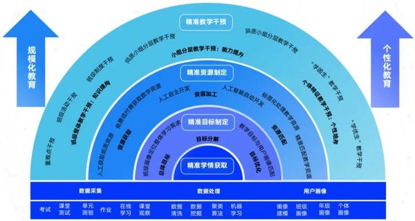 洋葱学园入选2023教育部智慧教育示范区“智慧教育优秀案例”