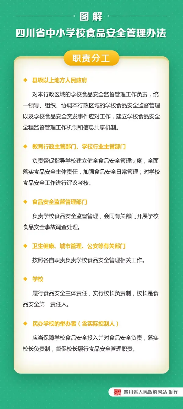 四川省中小學校食品安全管理辦法 ：校長是食品安全第一責任人