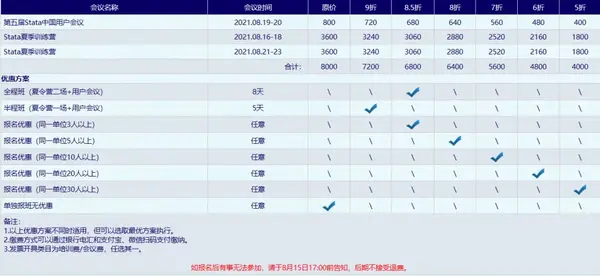 2021 Stata夏令營 | 貝葉斯分析與面板數據計量分析雙專場，六天全時直播！