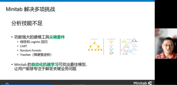 【友萬課堂】《壽命數據回歸分析及Minitab實現》網絡研討會順利舉辦！