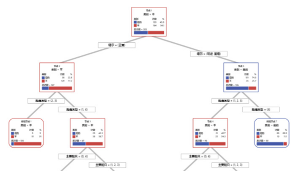 【Minitab专栏】Minitab 预测分析以自动化方式帮助您从数据中挖掘更深层的见解