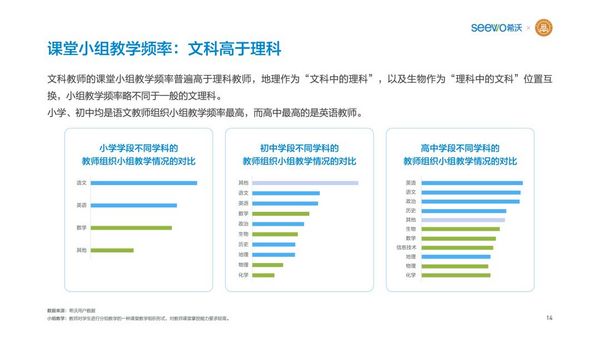 希沃聯合教育均衡化發展聯盟發布《K12教師行為分析報告》