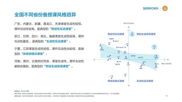 希沃聯合教育均衡化發展聯盟發布《K12教師行為分析報告》