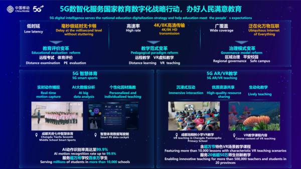 數字化教育裝備應用展示來了 | 關注世界數字教育大會