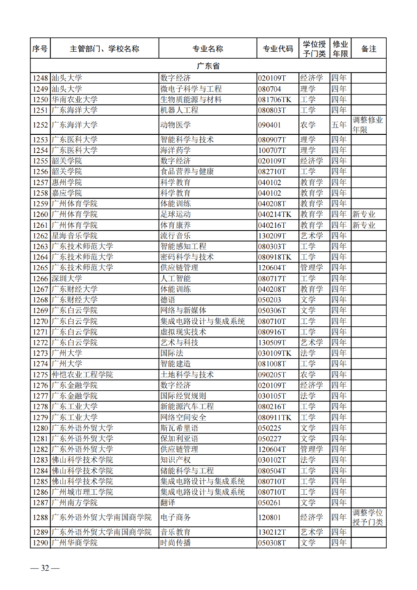 教育部公布2023年度普通高校本科專業備案和審批結果