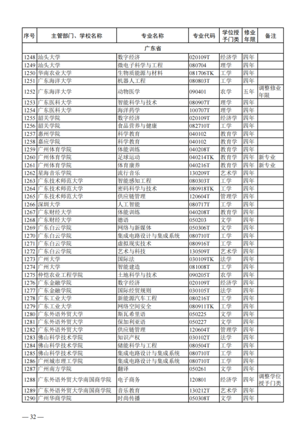 教育部公布2023年度普通高校本科专业备案和审批结果