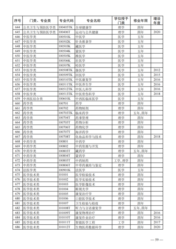 教育部公布2023年度普通高校本科专业备案和审批结果