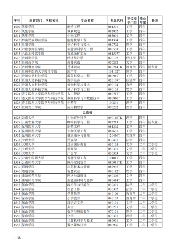 教育部公布2023年度普通高校本科專業備案和審批結果