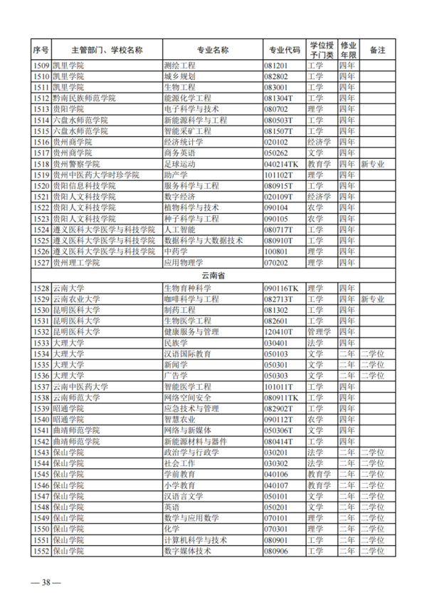 教育部公布2023年度普通高校本科专业备案和审批结果