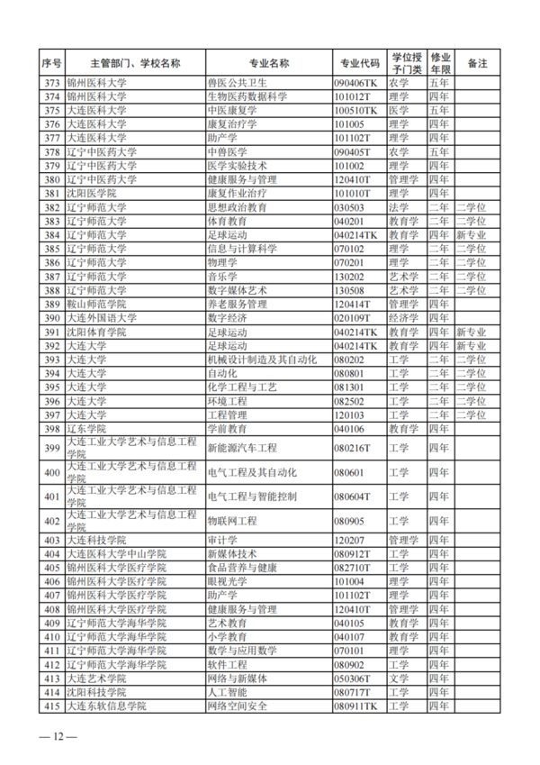 教育部公布2023年度普通高校本科專業備案和審批結果