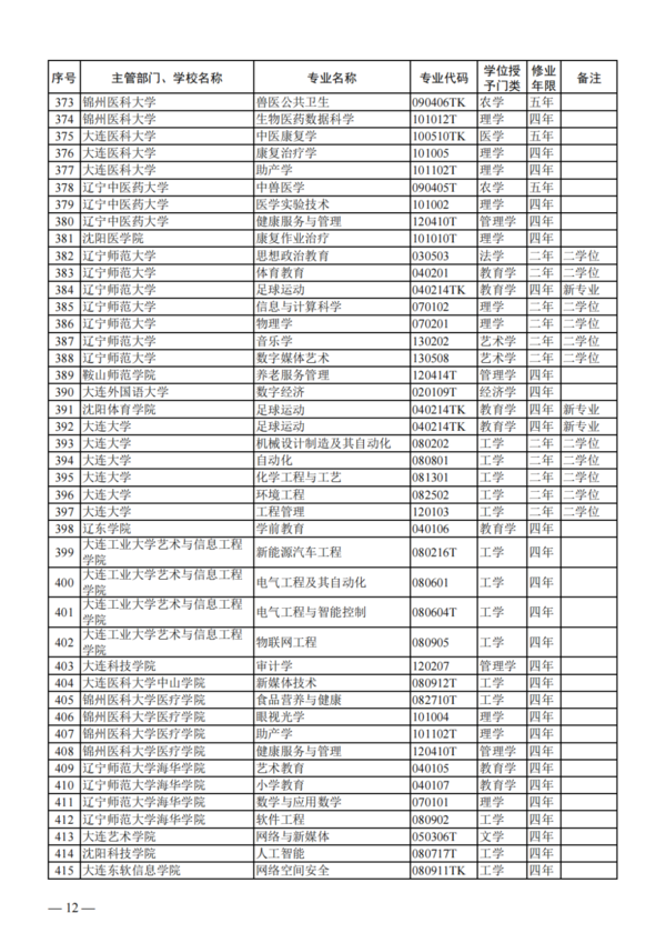 教育部公布2023年度普通高校本科专业备案和审批结果