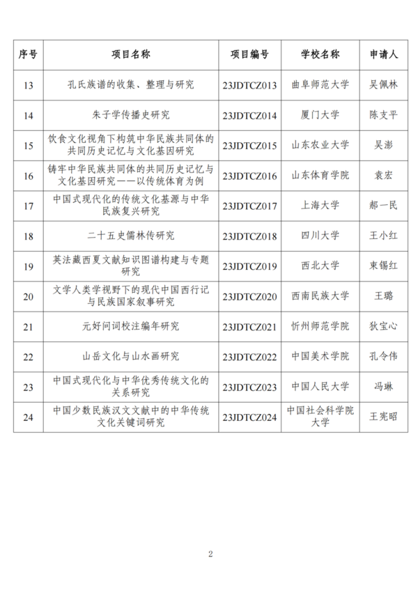 教育部公布這一立項結果，來看名單