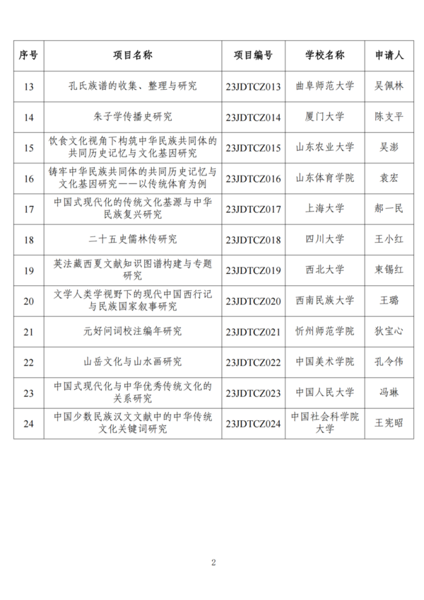 教育部公布这一立项结果，来看名单