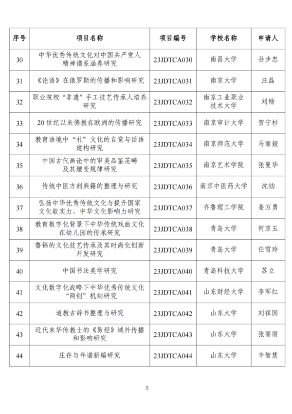 教育部公布這一立項結果，來看名單