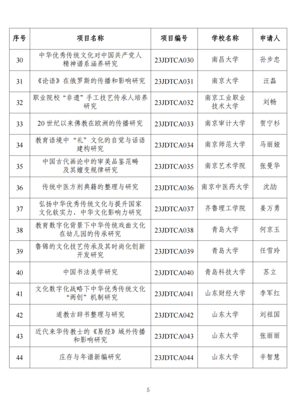 教育部公布这一立项结果，来看名单