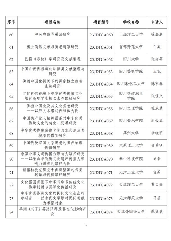 教育部公布這一立項結果，來看名單