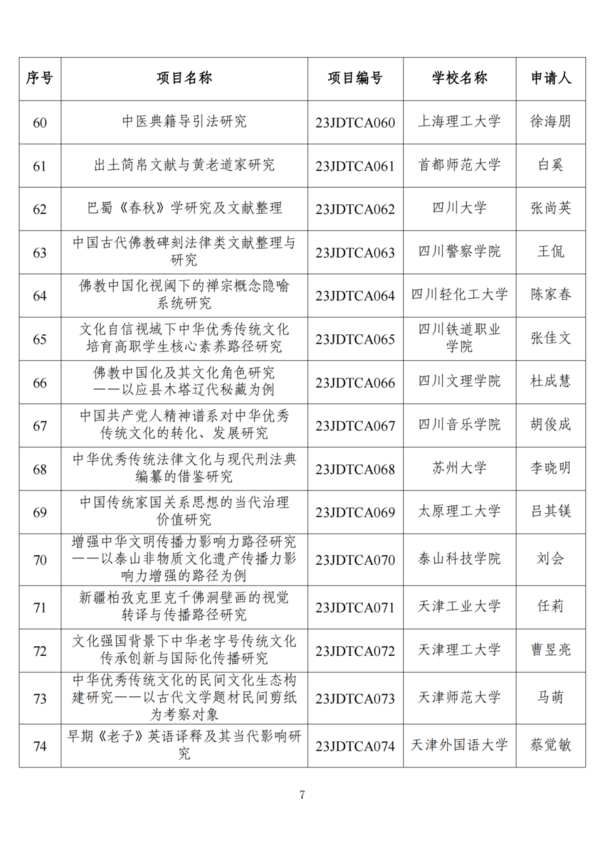 教育部公布这一立项结果，来看名单