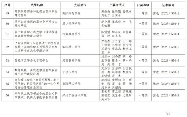 2023年度河南省教育信息化优秀成果奖获奖名单公布