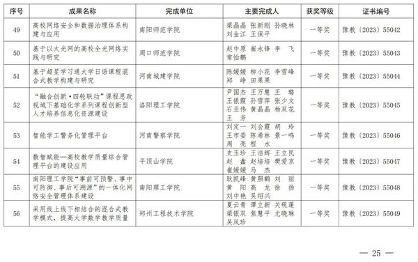 2023年度河南省教育信息化優秀成果獎獲獎名單公布