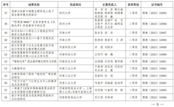 2023年度河南省教育信息化優秀成果獎獲獎名單公布