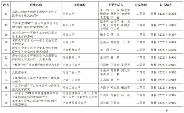 2023年度河南省教育信息化优秀成果奖获奖名单公布