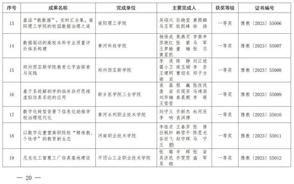 2023年度河南省教育信息化優秀成果獎獲獎名單公布