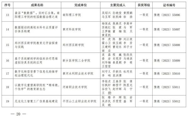 2023年度河南省教育信息化优秀成果奖获奖名单公布