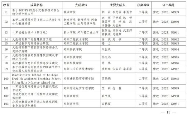 2023年度河南省教育信息化優秀成果獎獲獎名單公布