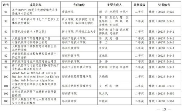 2023年度河南省教育信息化优秀成果奖获奖名单公布