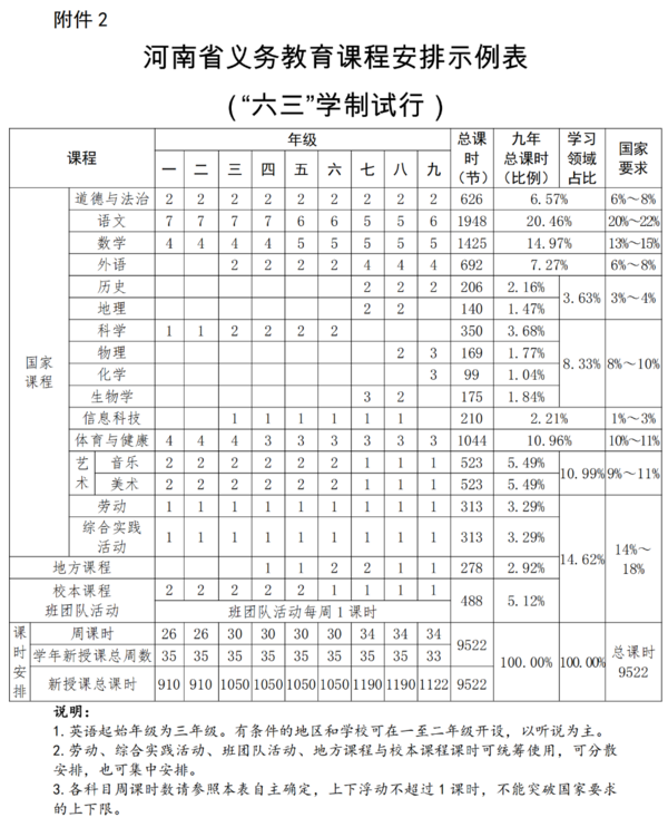 《河南省義務教育課程實施辦法（試行）》印發