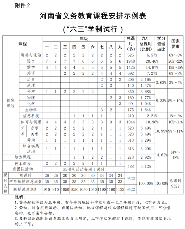 《河南省义务教育课程实施办法（试行）》印发