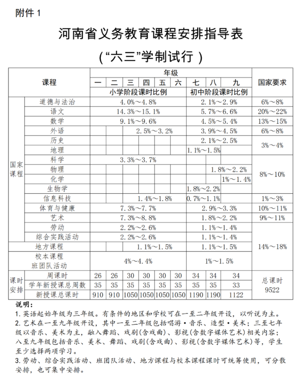 《河南省義務教育課程實施辦法（試行）》印發