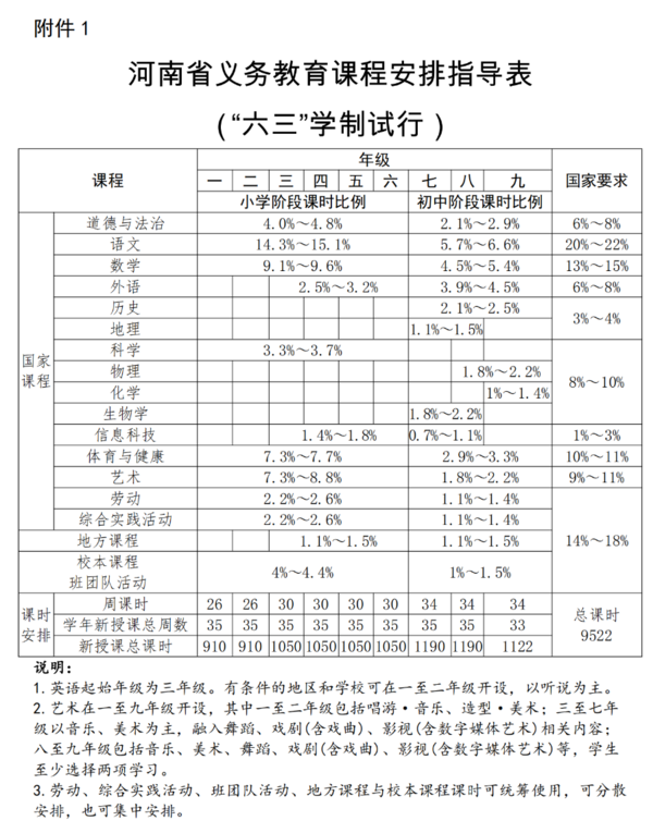 《河南省义务教育课程实施办法（试行）》印发