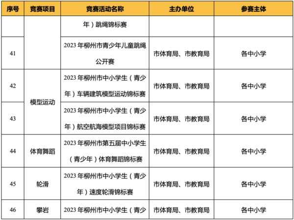 廣西柳州發布2023年（青少年） 體育競賽活動計劃