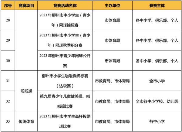 廣西柳州發布2023年（青少年） 體育競賽活動計劃