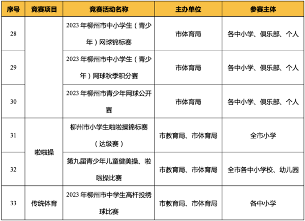 广西柳州发布2023年（青少年） 体育竞赛活动计划