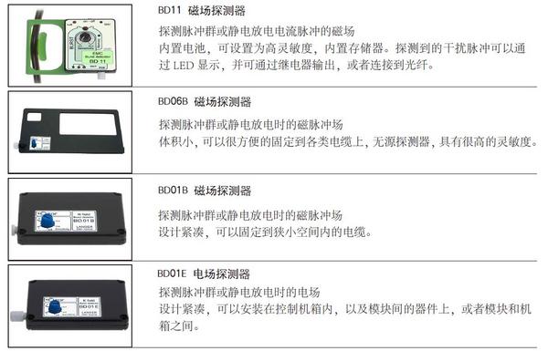 E1抗干扰开发系统（EFT突发干扰）