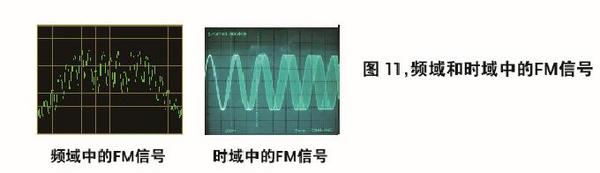 频谱分析仪常见问题