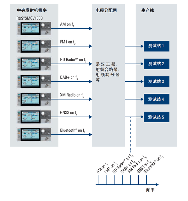 為有“源“頭活水來，羅德與施瓦茨推出新款矢量信號發生器SMCV100B