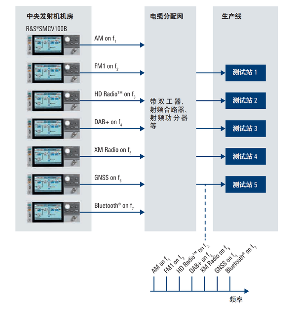 为有“源“头活水来，罗德与施瓦茨推出新款矢量信号发生器SMCV100B