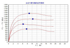 砂土内摩擦角的两种试验方法对比