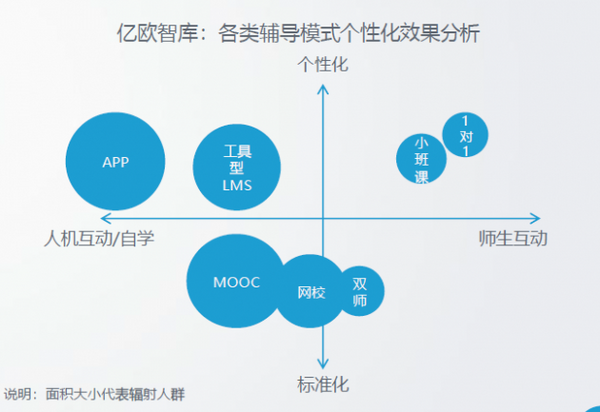 亿欧发布在线教育行业报告：掌门1对1付费学员人数上涨约300%