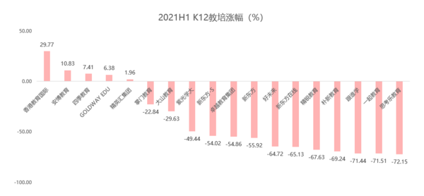 多鯨行研 | 2021 上半年中國教育行業投融資報告（下）