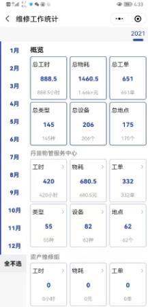 大連理工大學教學區公用房物業管理信息化平臺試運行正式啟動