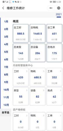 大连理工大学教学区公用房物业管理信息化平台试运行正式启动