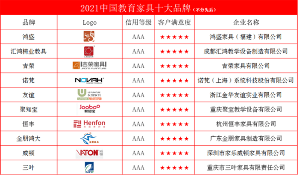 2021中国教育家具十大品牌