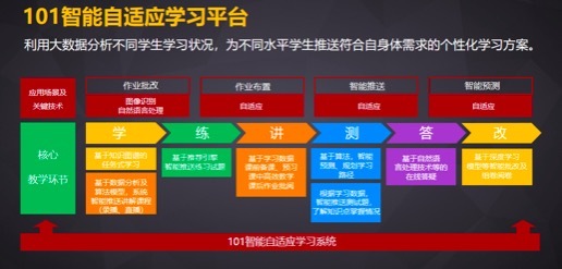 101教育發力AI教學 專注于教育服務提供