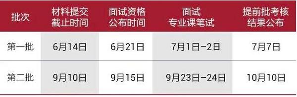 清华大学-新加坡管理大学首席财务官会计硕士双学位项目2024级招生简章