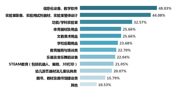 新冠肺炎疫情對我國教育裝備行業影響的調研報告
