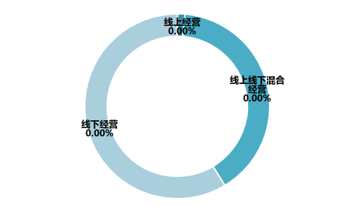 新冠肺炎疫情對我國教育裝備行業影響的調研報告